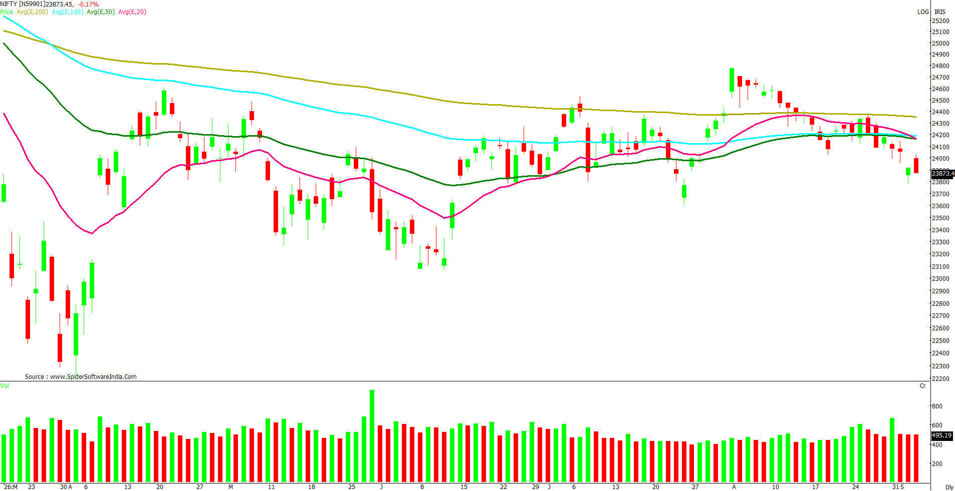 Manas Jaiswal Research Analyst Image